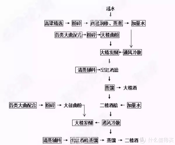 真台酒
