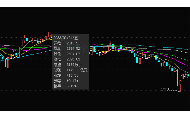白酒两极化：新一轮涨价潮，谁来买单？