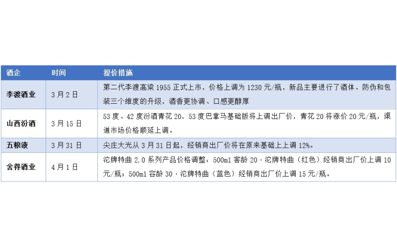 糖酒会来了！历史胜率在前，白酒有望再迎催化？