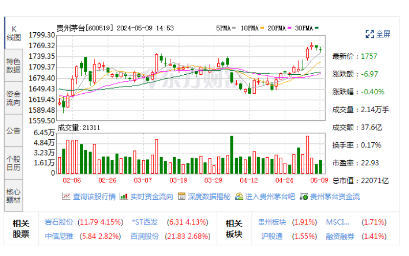 茅台科创投资基金入股虹摹生物